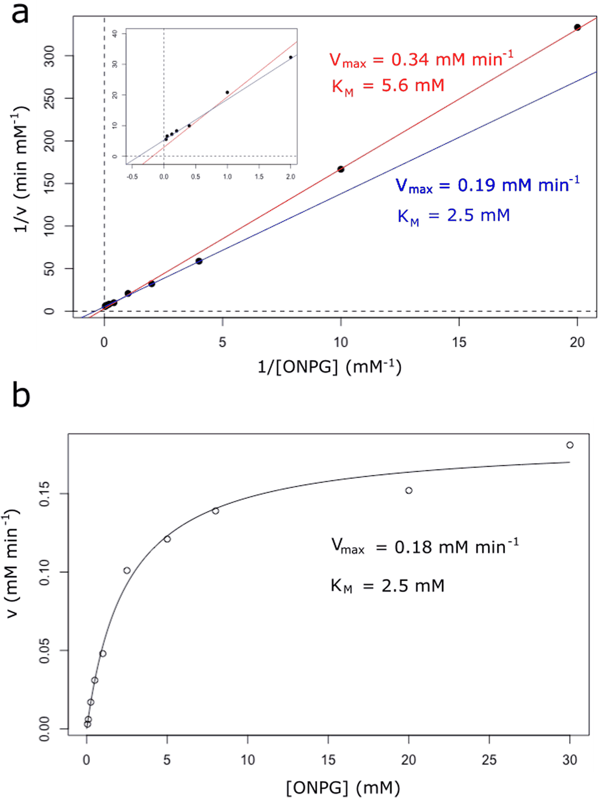 The figure as published in the paper
