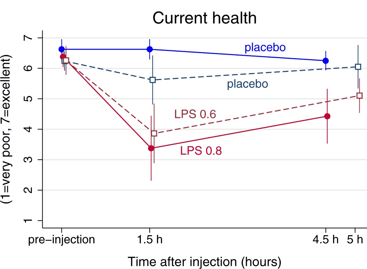 The figure as published in the paper