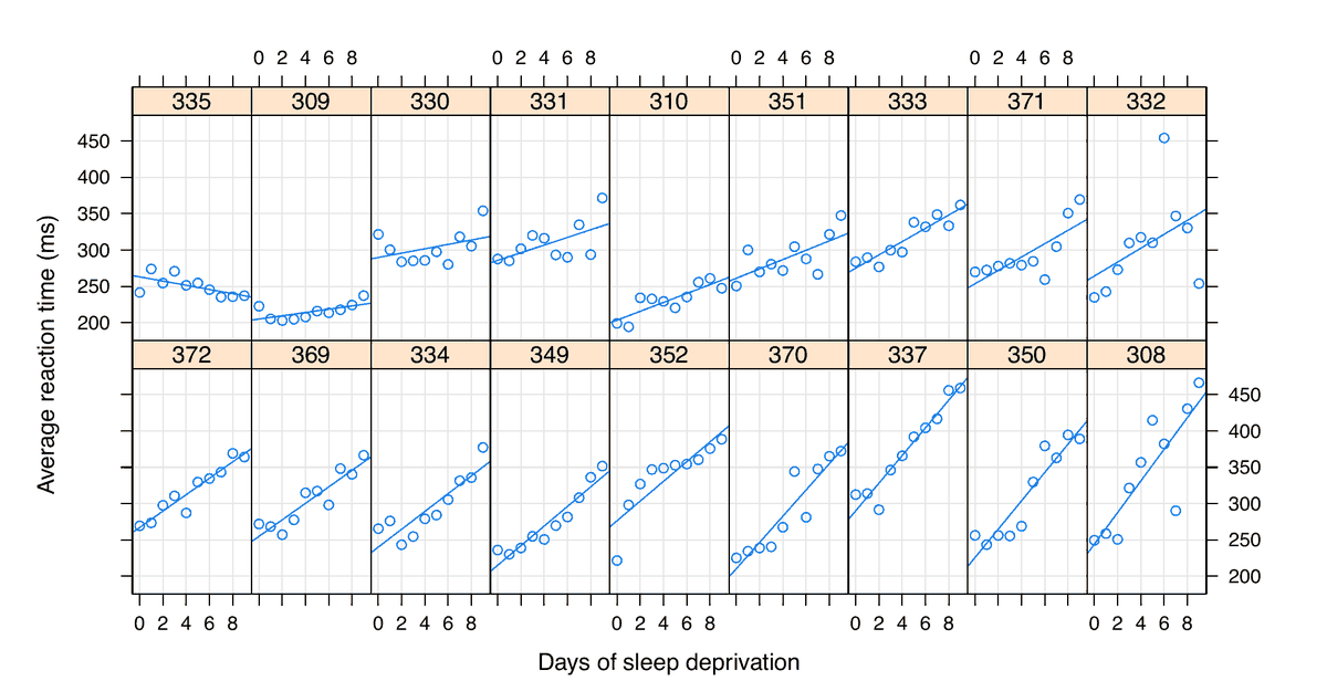The figure as published in the paper
