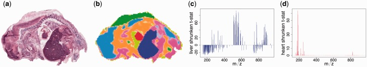 The figure as published in the paper