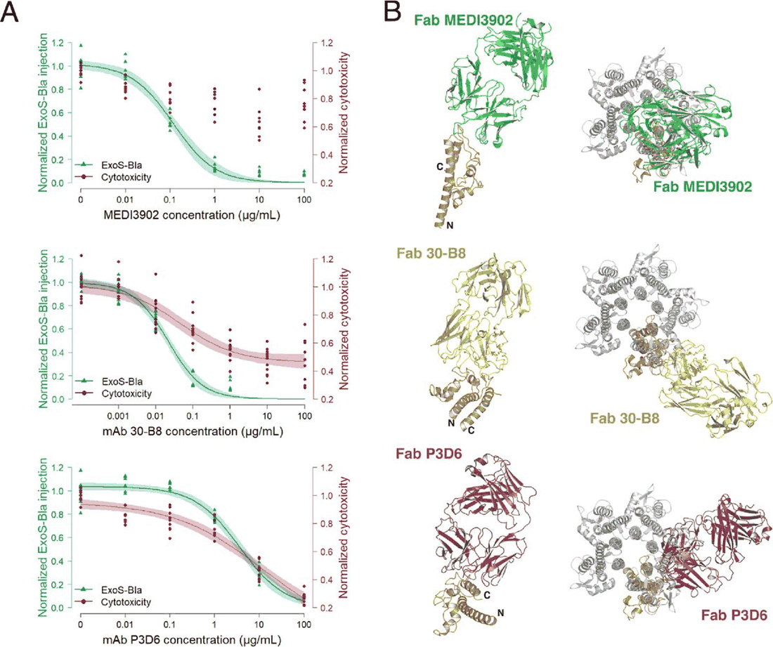 The figure as published in the paper