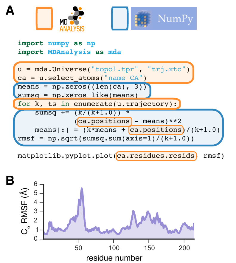 The figure as published in the paper