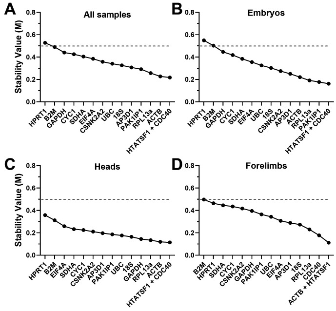 The figure as published in the paper