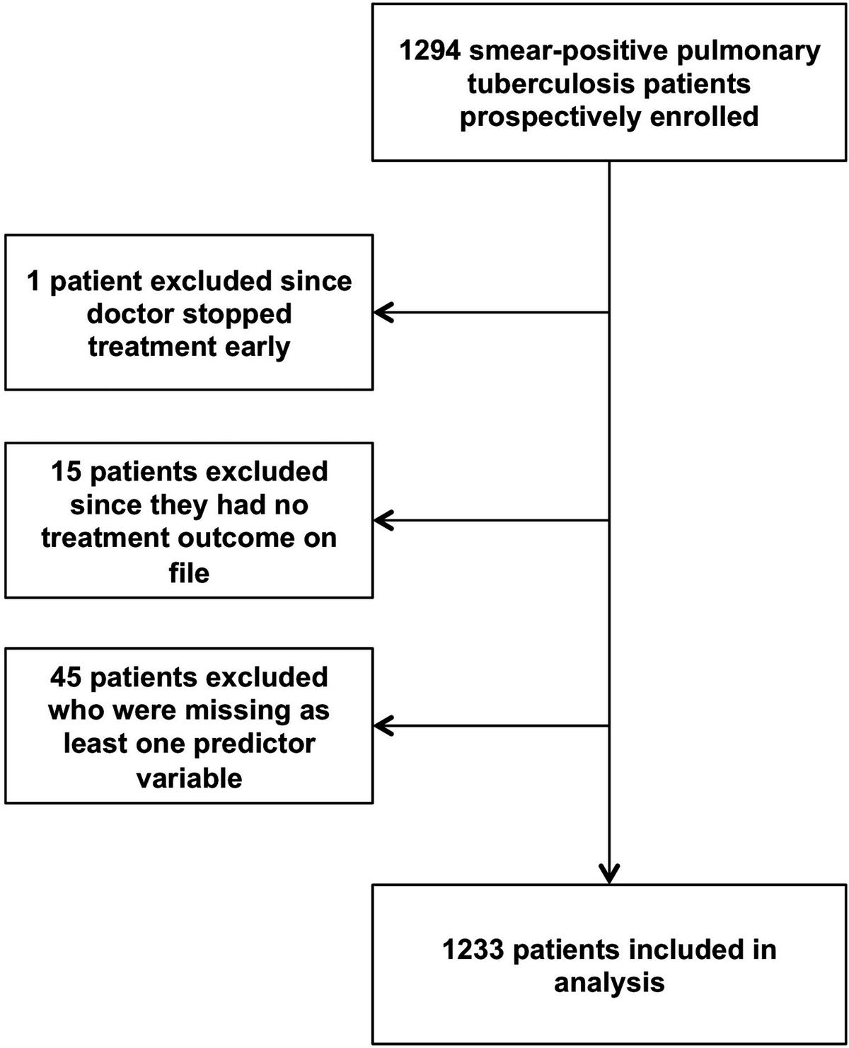 The figure as published in the paper