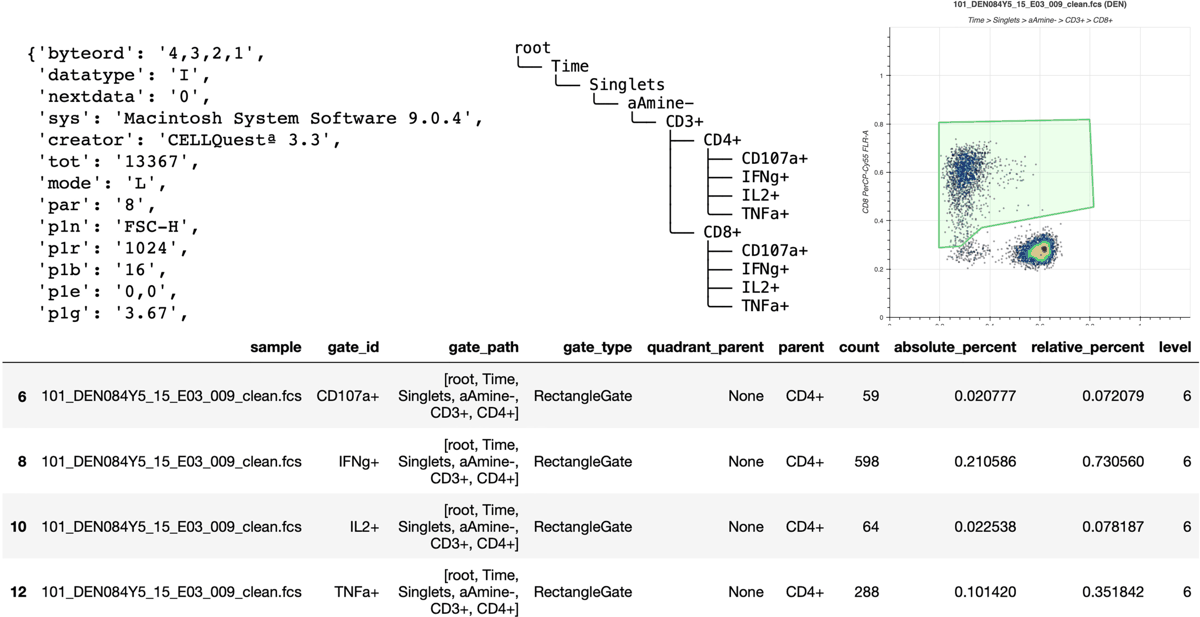 The figure as published in the paper