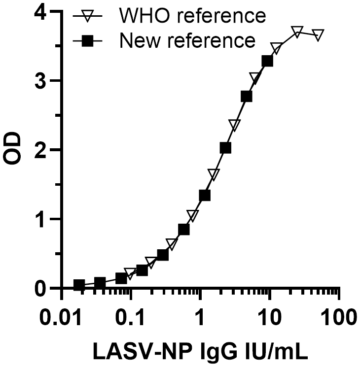 The figure as published in the paper