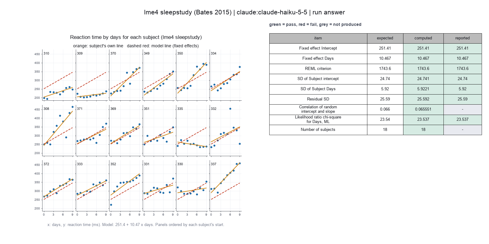 Paper-style figure for Bates 2015, from the Haiku run