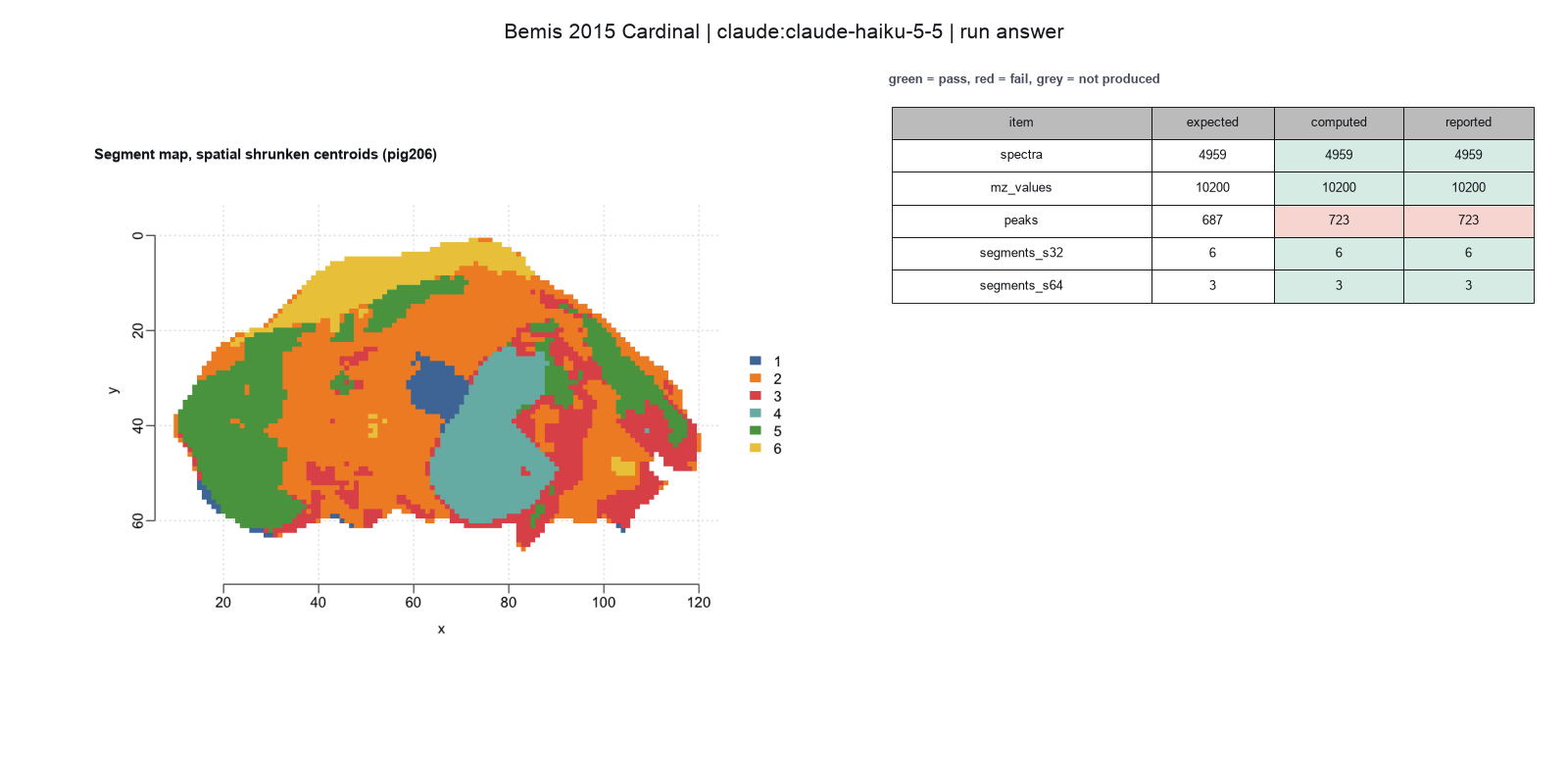 Paper-style figure for Bemis 2015, from the Haiku run