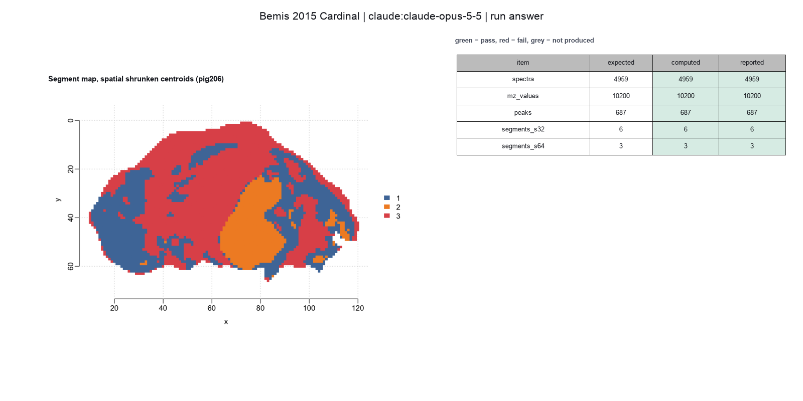 Paper-style figure for Bemis 2015, from the Opus run