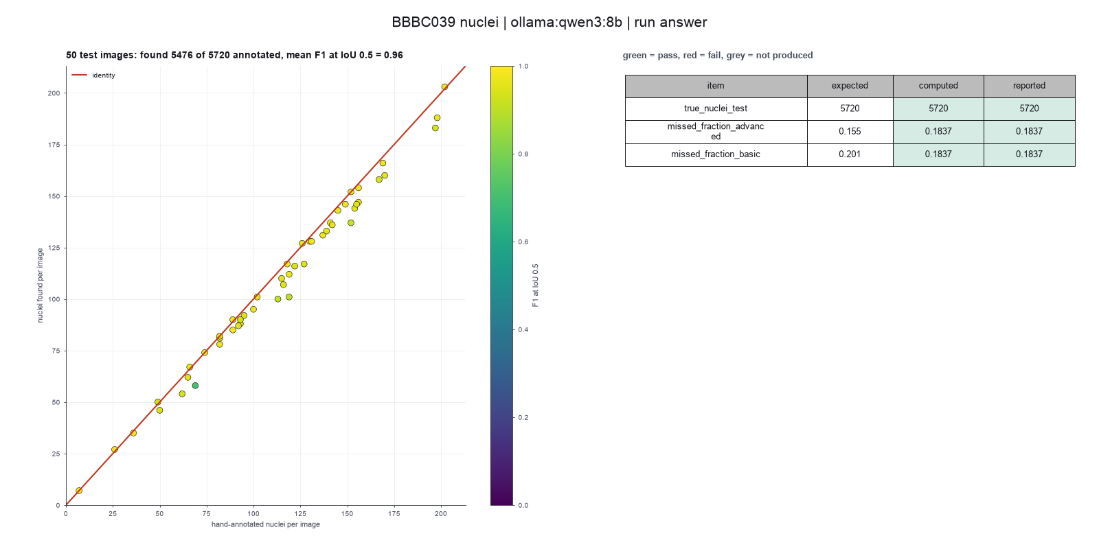 Paper-style figure for Caicedo 2019, from the qwen3:8b run