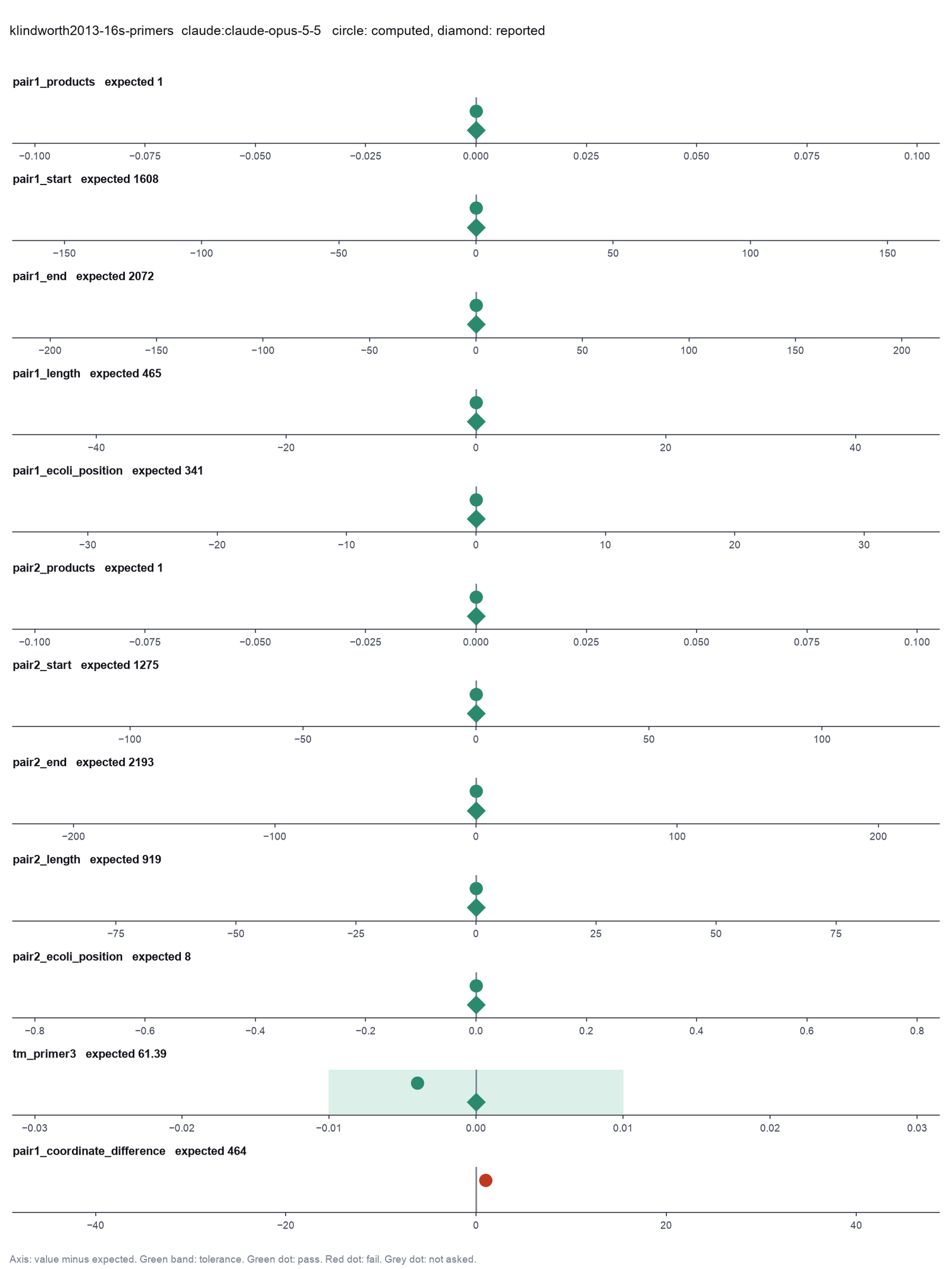 Paper-style figure for Klindworth 2013, from the Opus run