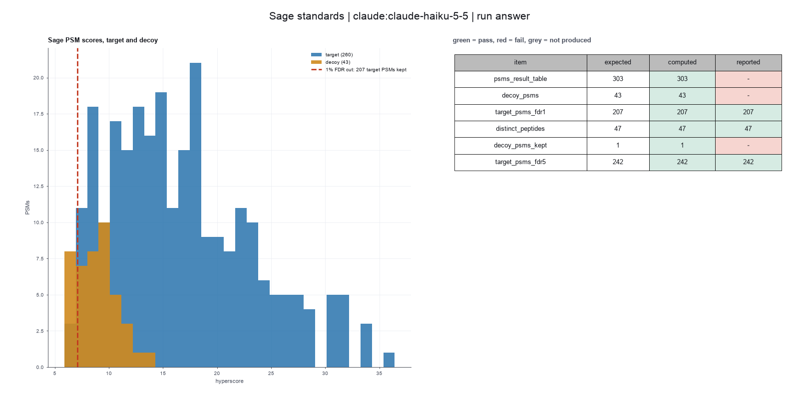 Paper-style figure for Lazear 2023, from the Haiku run