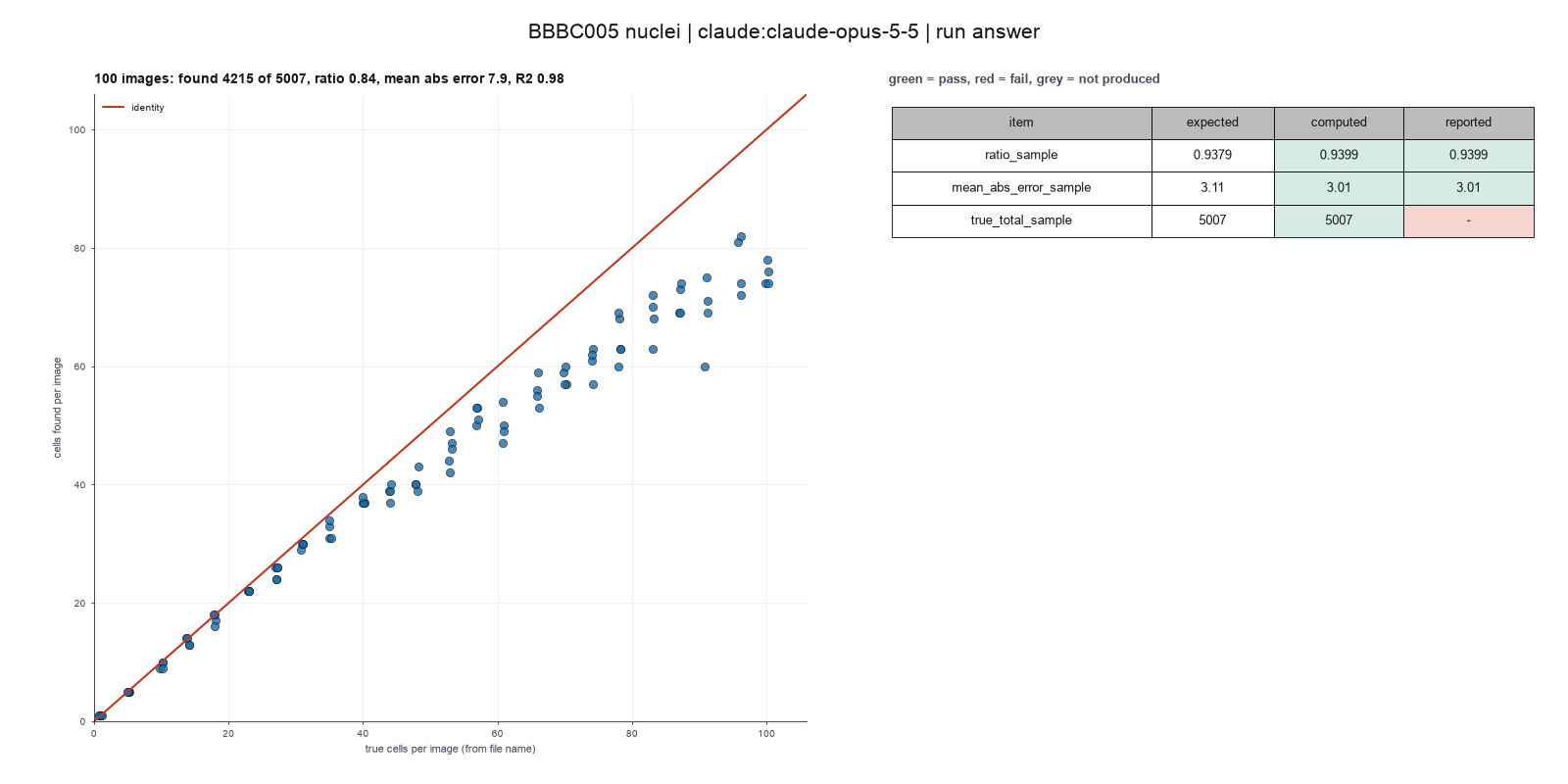 Paper-style figure for Ljosa 2012, from the Opus run