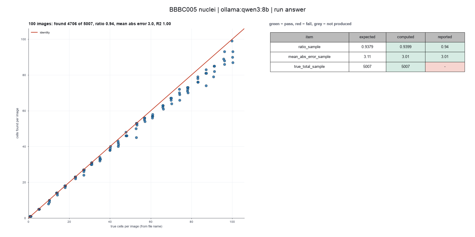 Paper-style figure for Ljosa 2012, from the qwen3:8b run