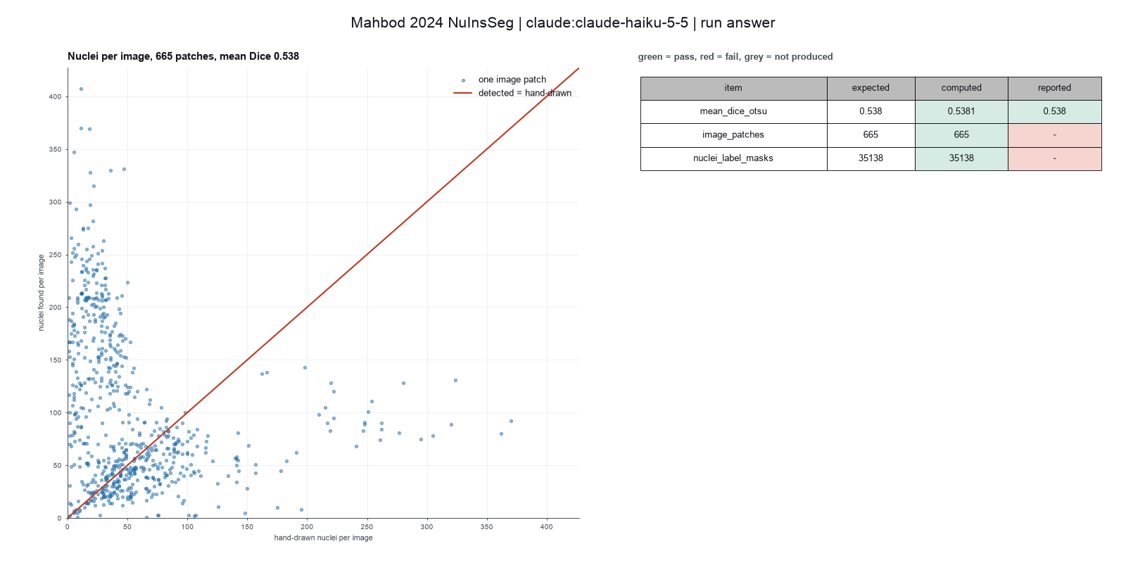 Paper-style figure for Mahbod 2024, from the Haiku run