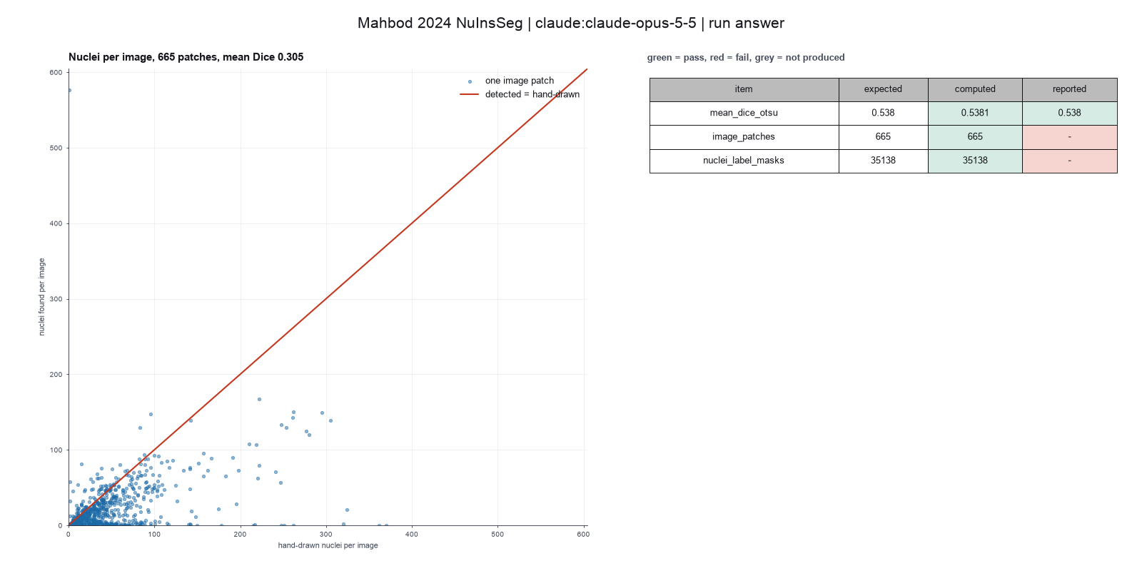 Paper-style figure for Mahbod 2024, from the Opus run