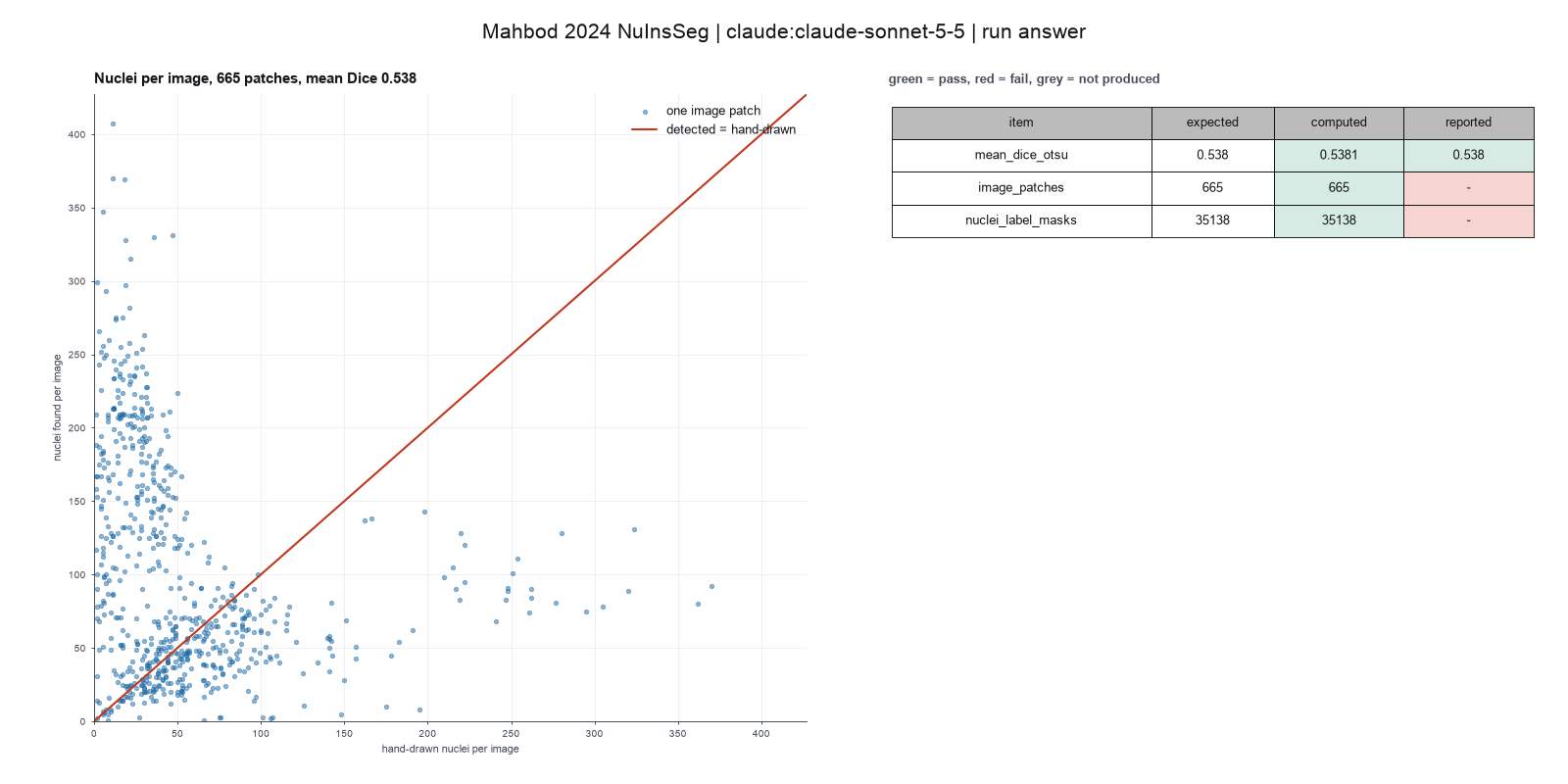 Paper-style figure for Mahbod 2024, from the Sonnet run