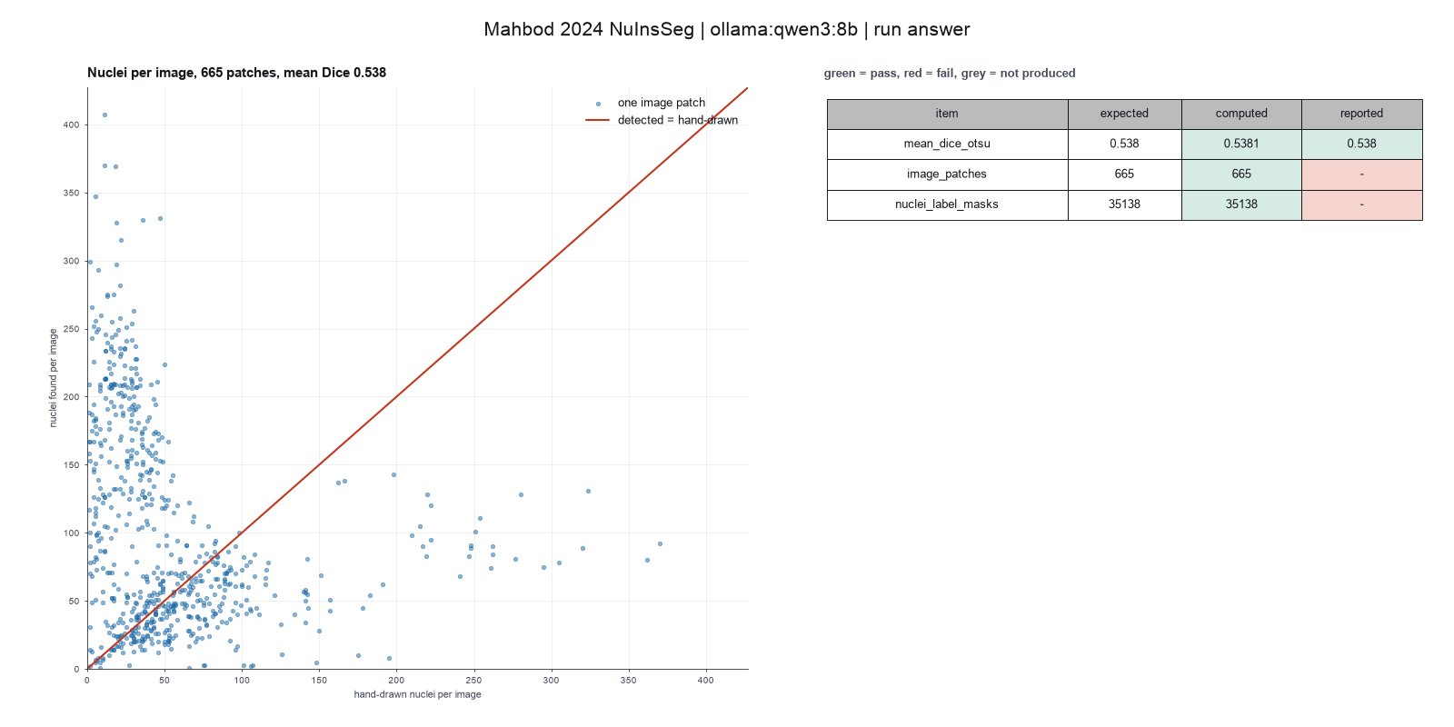Paper-style figure for Mahbod 2024, from the qwen3:8b run