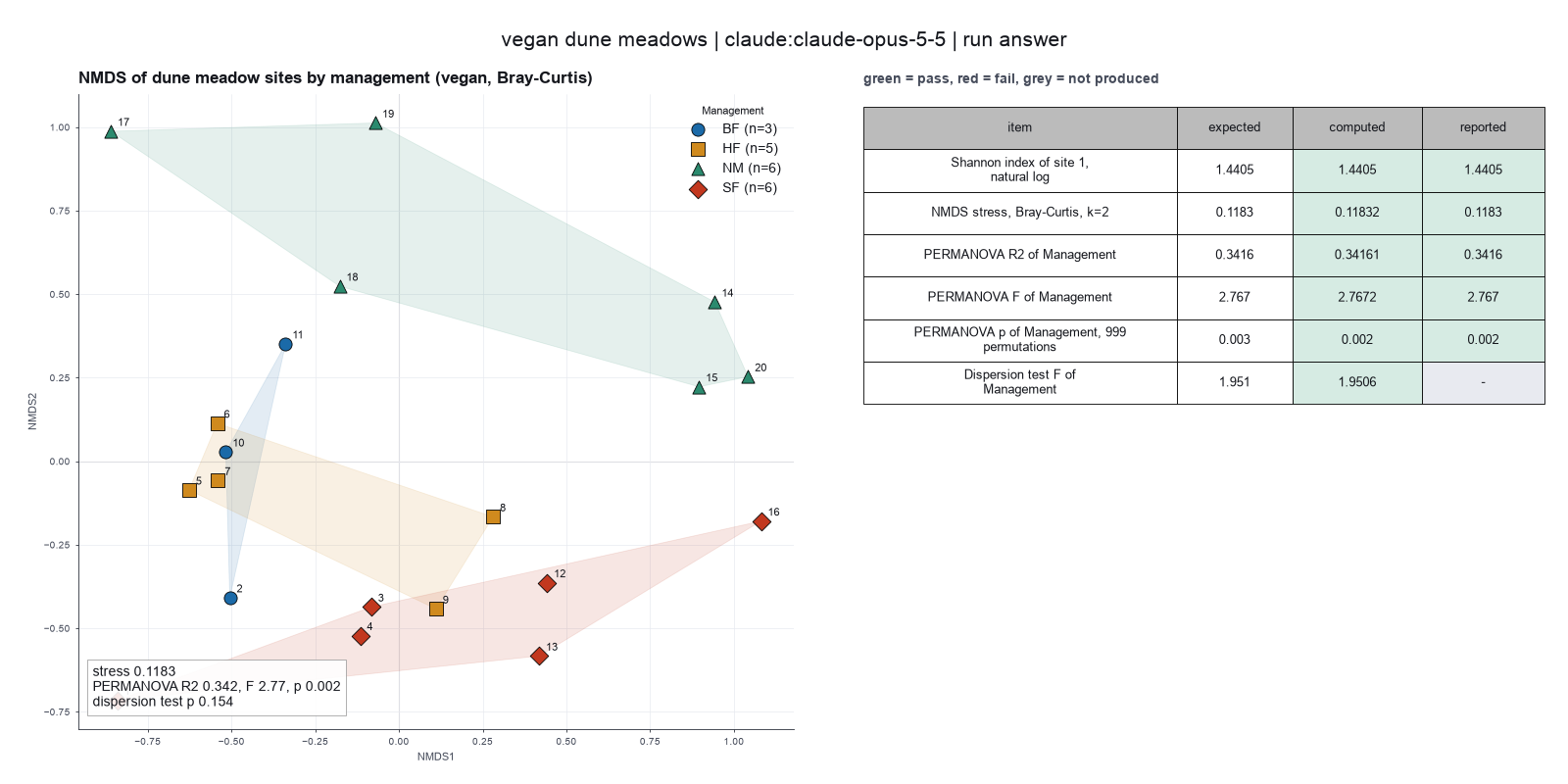 Paper-style figure for Oksanen 2026, from the Opus run