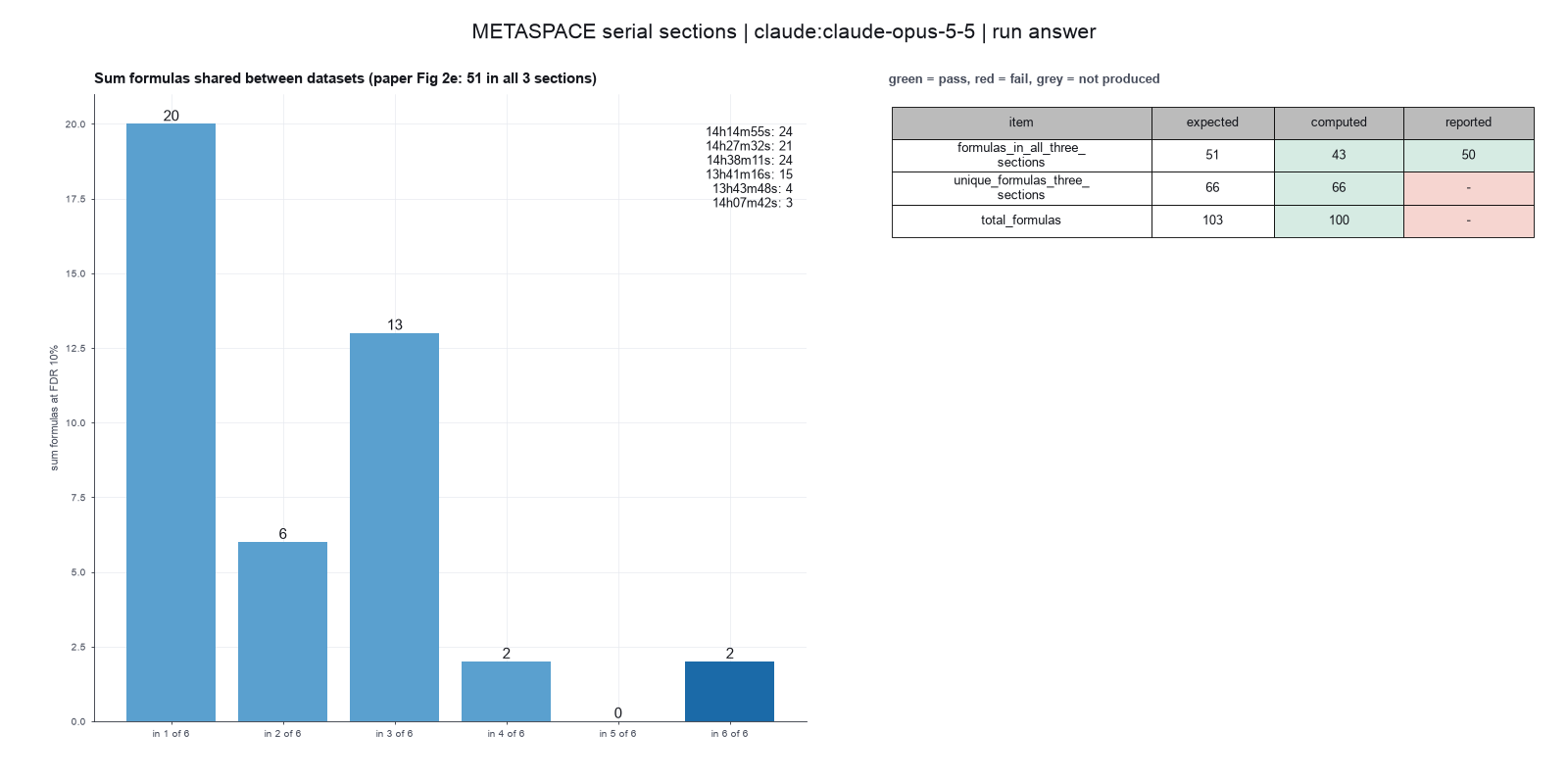 Paper-style figure for Palmer 2017, from the Opus run