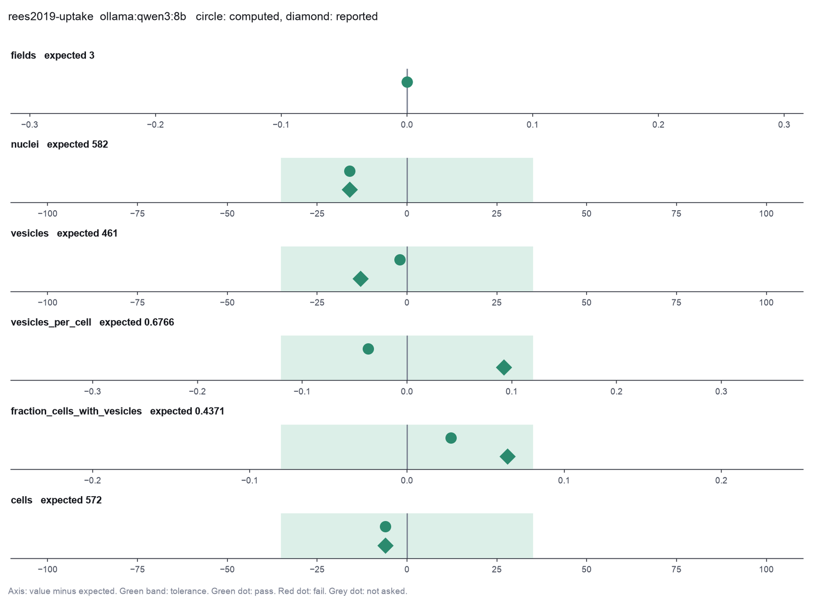Paper-style figure for Rees 2019, from the qwen3:8b run