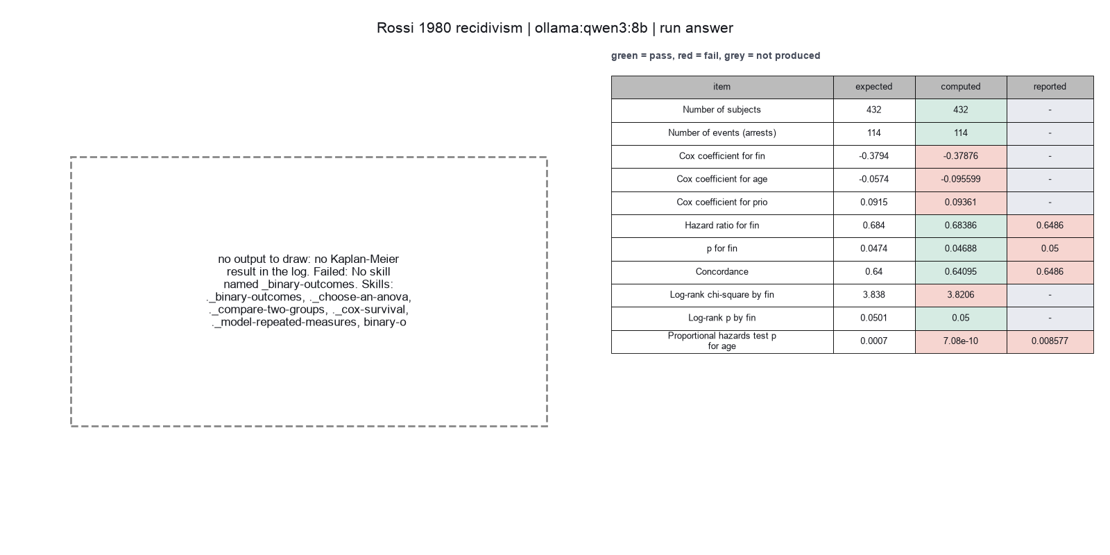 Paper-style figure for Rossi 1980, from the qwen3:8b run