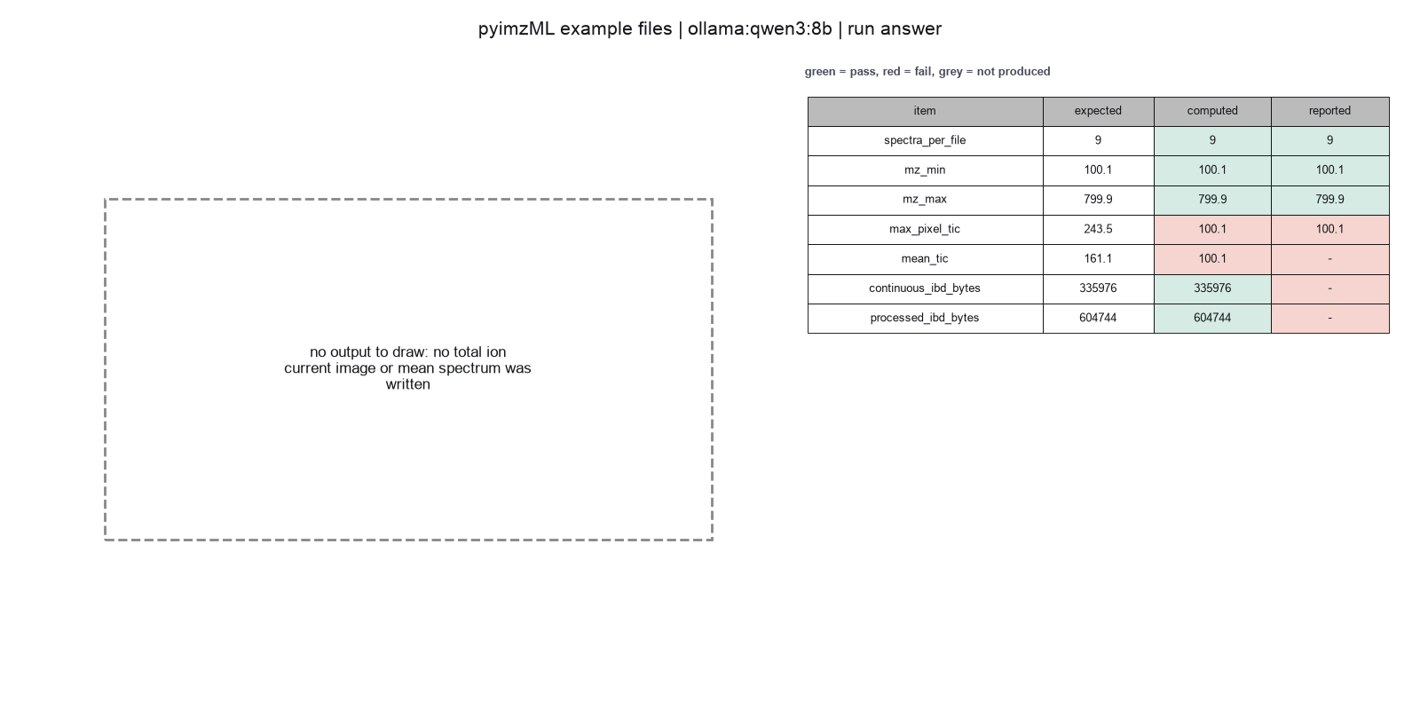 Paper-style figure for Schramm 2012, from the qwen3:8b run