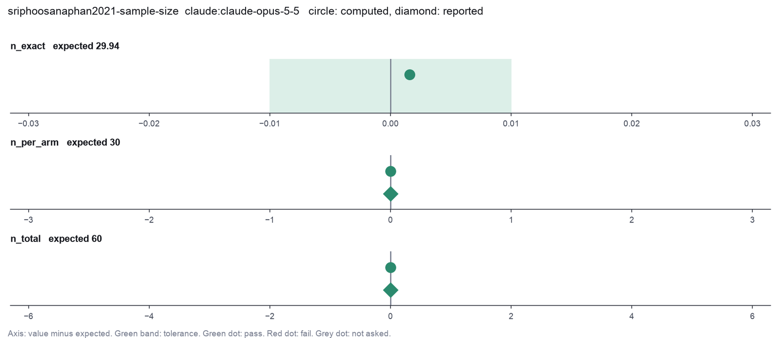 Paper-style figure for Sriphoosanaphan 2021 sample size, from the Opus run