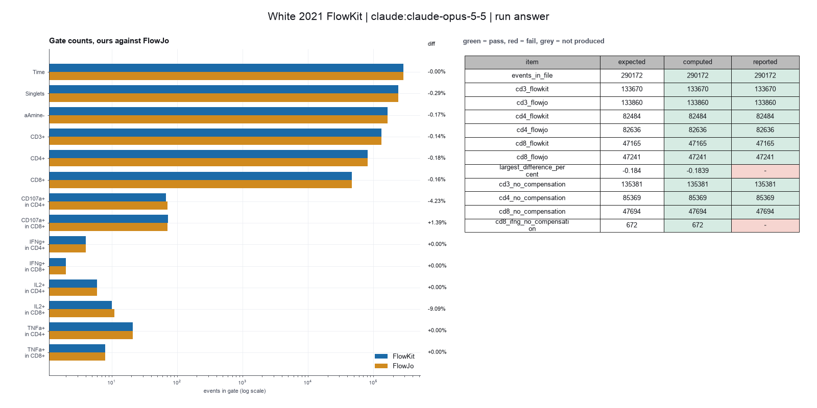 Paper-style figure for White 2021, from the Opus run