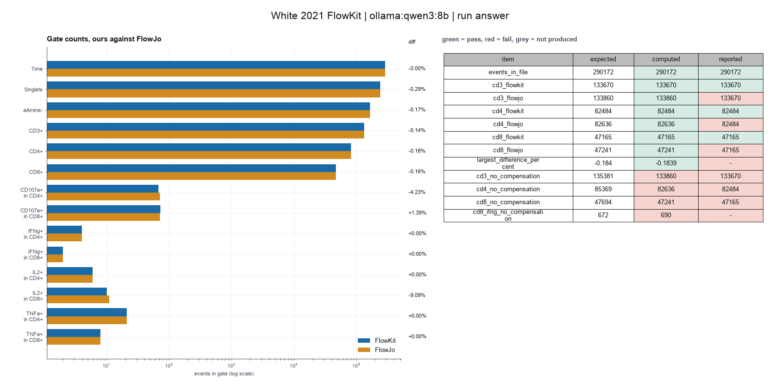 Paper-style figure for White 2021, from the qwen3:8b run